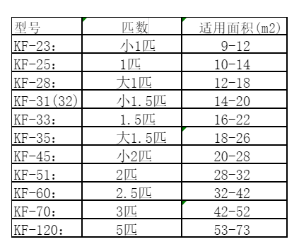 固始空调维修