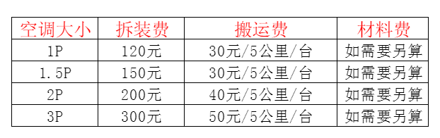 固始空调移机及费用电话在哪里找
